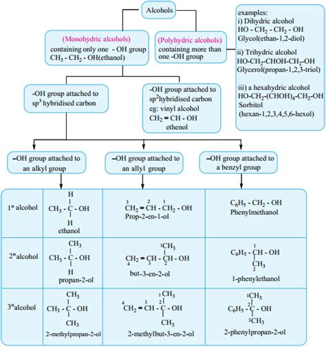 10.1 Structure and Classification of Alcohols .